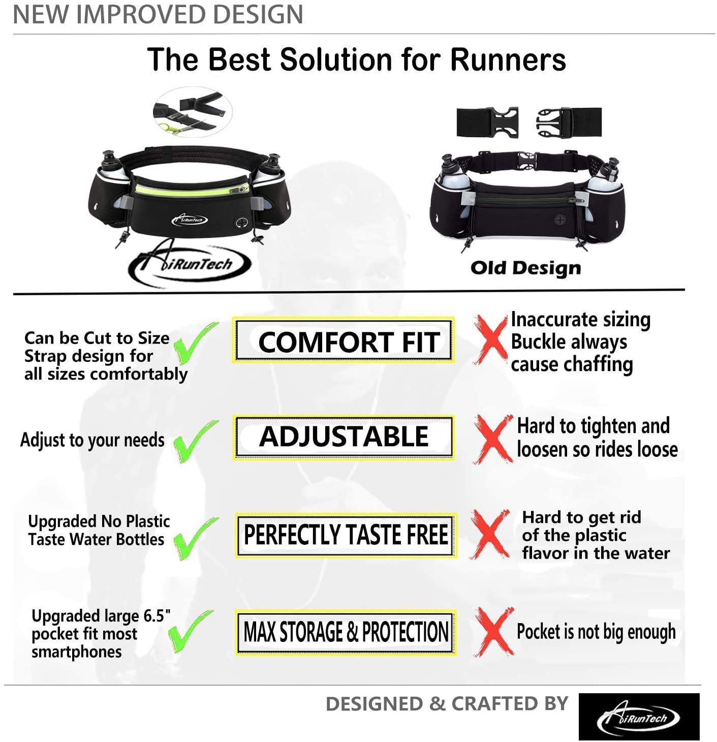 AiRunTech Hydration Running Belt with Bottles Zero Bounce Design for Running, Triathlon, Marathon, 10K, 5K, Trail Fit for Most Smartphones(2 * 10OZ bottle)