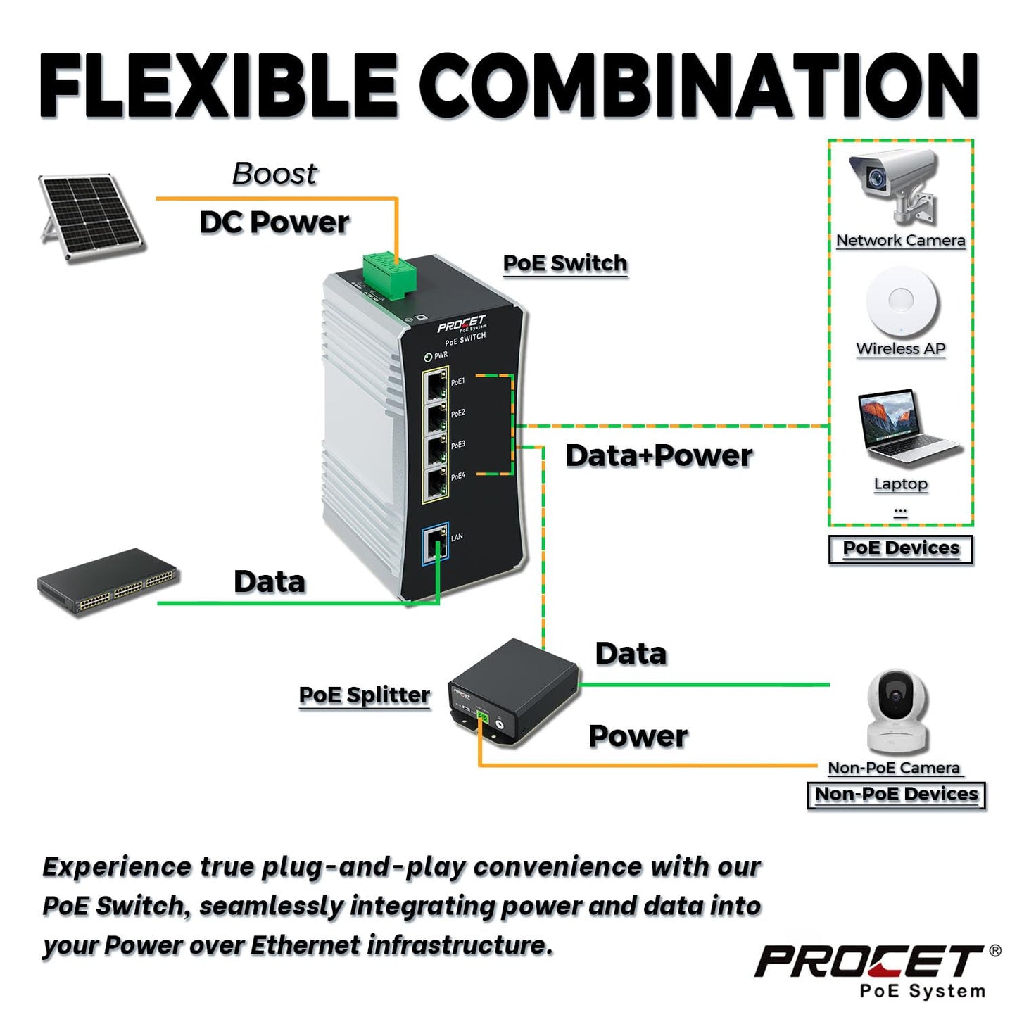 PROCET Gigabit PoE Switch 4-Port Din Rail, 90W/Port, Industrial POE++ Ethernet Switch with Wide Temp -40°F to 149°F, Boost, 12-57V DC Input, IEEE802.3af/802.3at/802.3bt, PT-PIS4PB1T-E