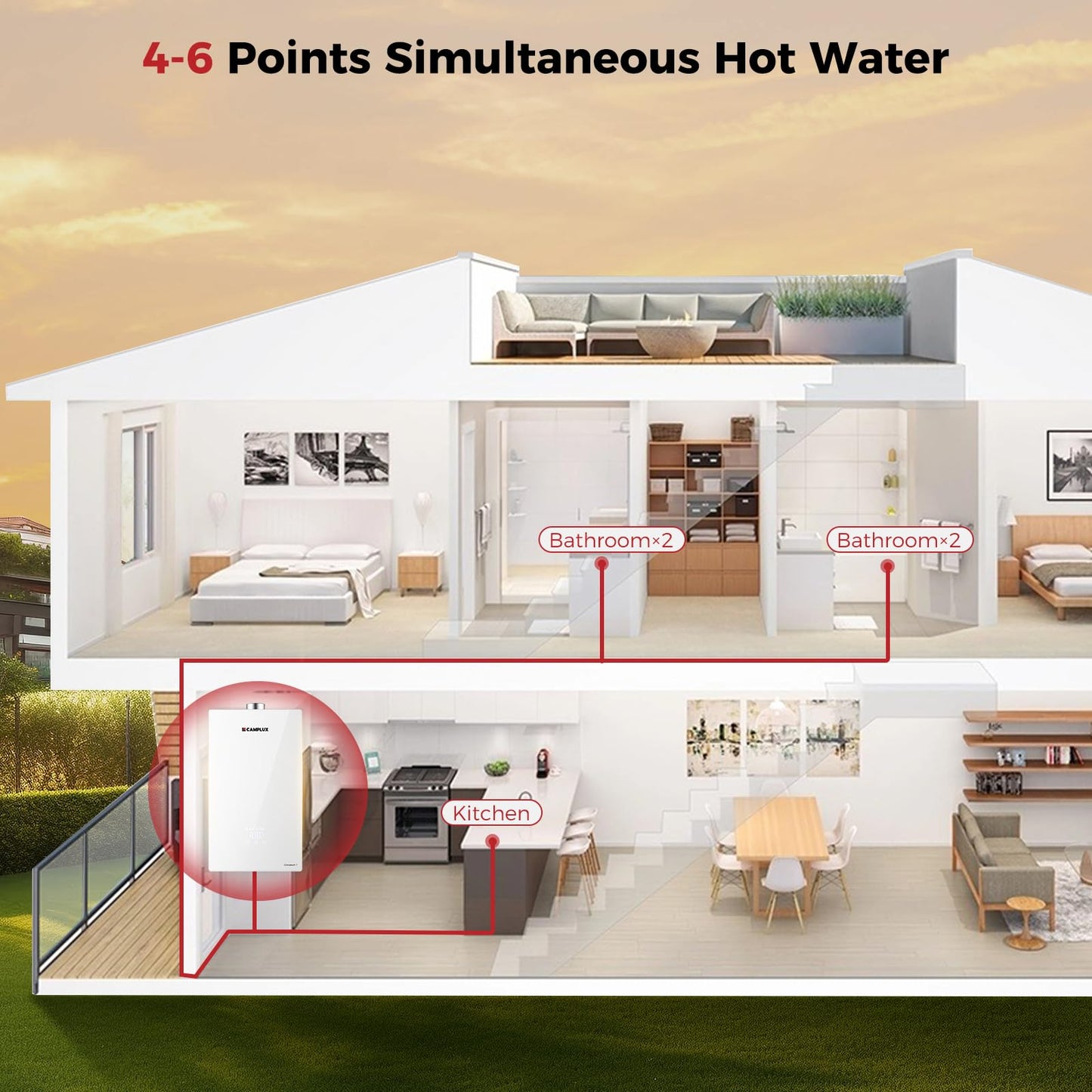 CAMPLUX Climatech 7 170,000 BTU(Real Data) Tankless Water Heater Propane, 6.86 GPM Up to 7.6 GPM, CSA Certified Residential On-Demand Instant Tankless Hot Water Heater Propane Indoor, 4-6 Outlets