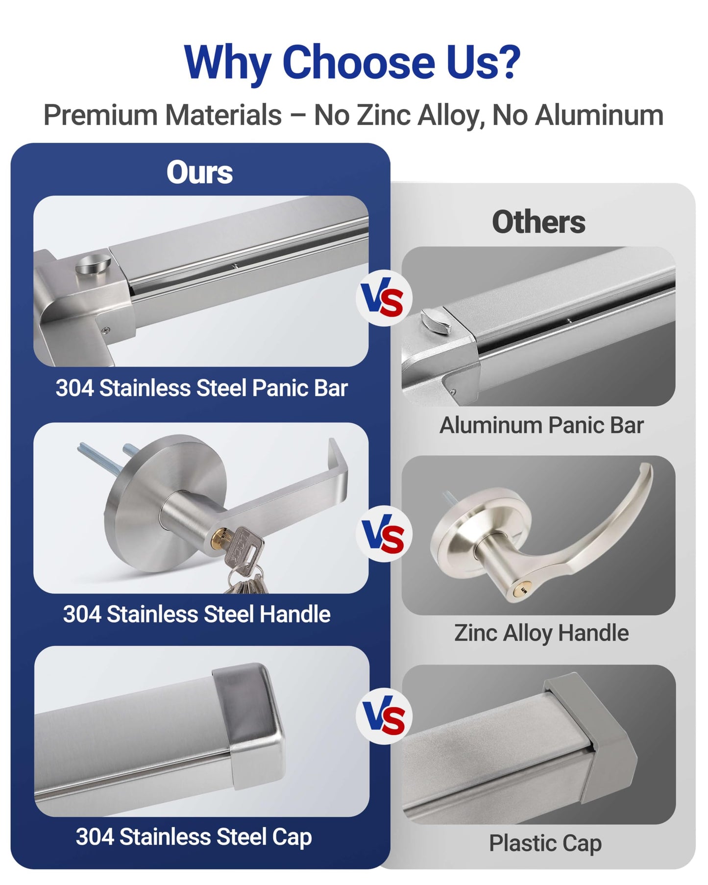 Polar Tangro 31" Commercial Door Push Bar with All 304 Stainless Steel Tail Cover, Grade 1 Panic Exit Device with Exterior Lever Handle & 6 Keys, Heavy Duty Emergency Hardware for Metal/Wood Doors