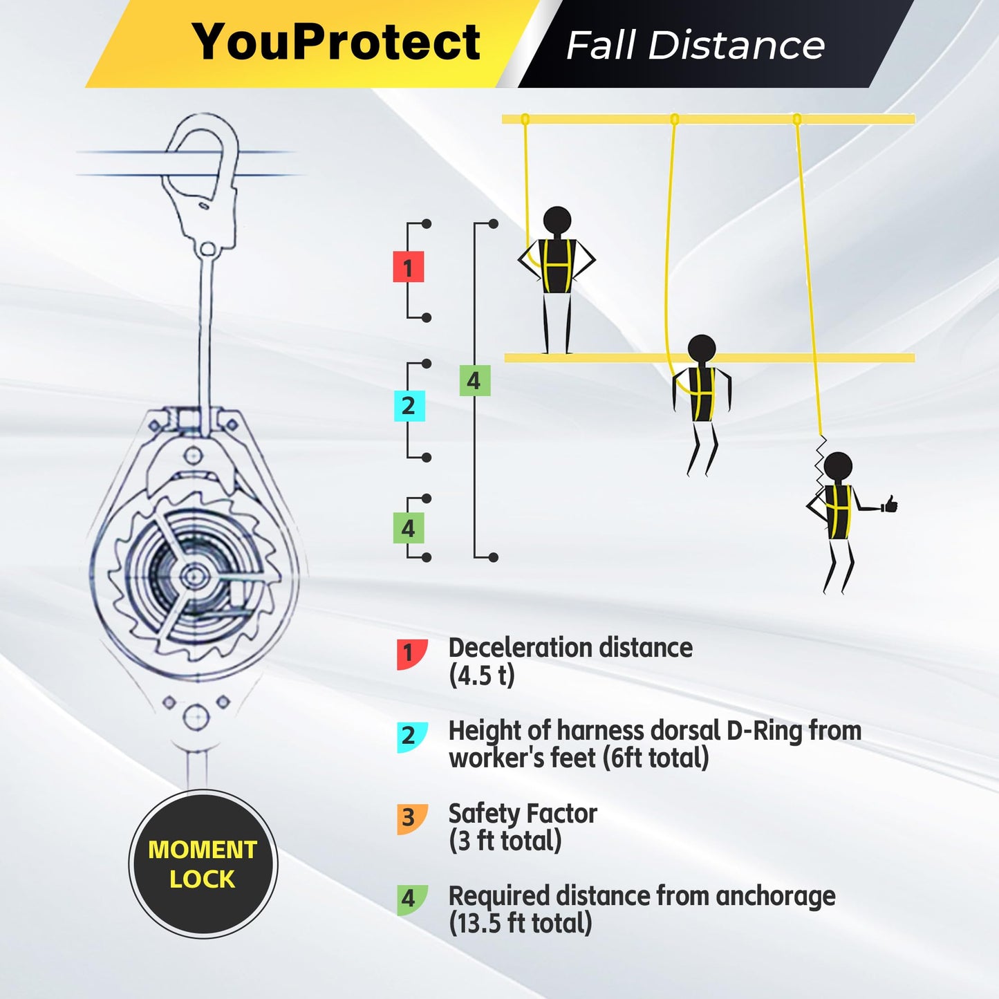 11FT Self Retracting Lifeline Fall Protection Retractable Lanyard, Fall Arrest Safety Yoyo for Construction Industrial - OSHA/ANSI Compliant (Large Hook)