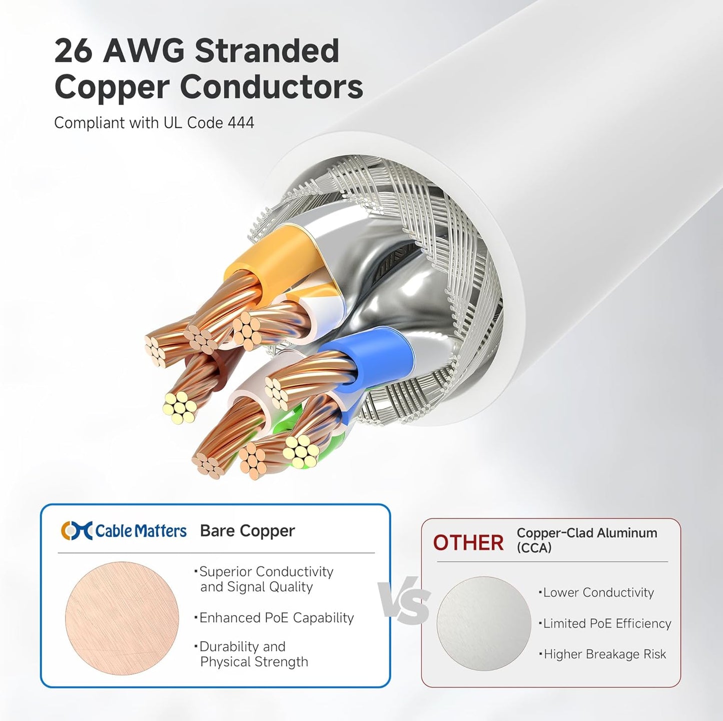 10Gbps 6A 75ft, 6A Cat6A Cable Matters Snagless Shielded Cat Ethernet Cable - Cat Cable, Cord, Ethernet Cord, White