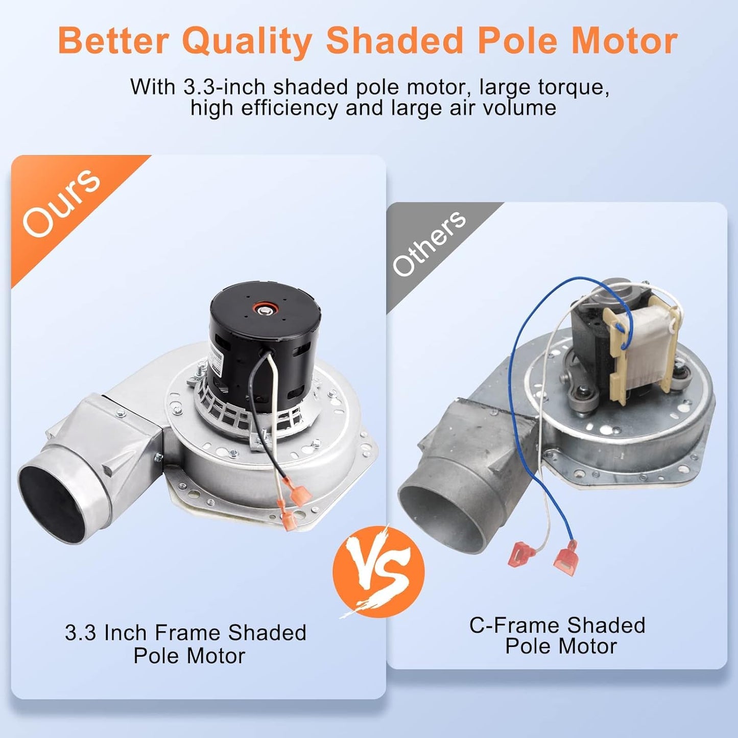 Criditpid PU-076002B Exhaust Blower & PU-4C442 Convection Blower Fan Kit for Englander 25-PDVC, 55-SHP10 Pellet Stoves, with Gasket.