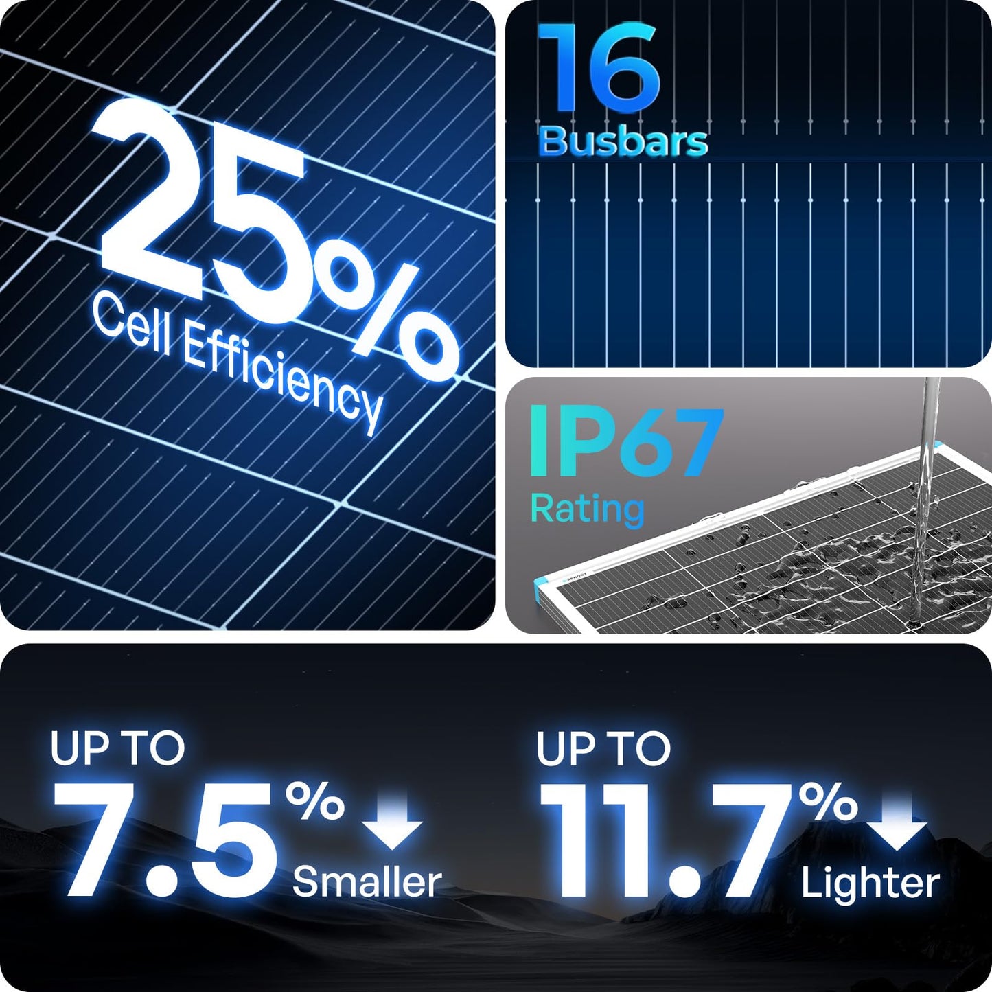 RENOGY REGO 200W Solar Panel N-Type 16BB, 24V RV Solar Panel 200 Watt, 25% High Efficiency, IP67 Monocrystalline PV Module Solar Charger for Roof Boat Camping Van Trailer Cabin Off-Grid Applications