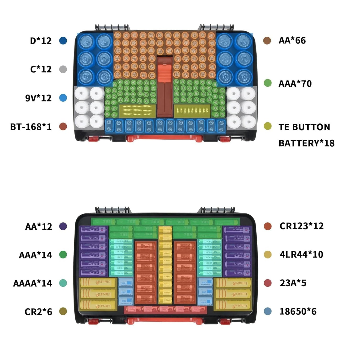 BT-168 269, 9V 18650 CR123A CR2 23A 4LR44 FULLCASE Double-Sided Battery Storage Organizer Case with Tester, Holds Fits