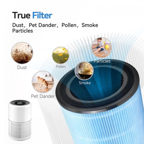 AP0601 Replacement Filter Compatible with AIRTOK AP0601 air Purifier, 4-in-1 True Air Purifier Filter, High efficiency activated carbon Filter, 4PACK
