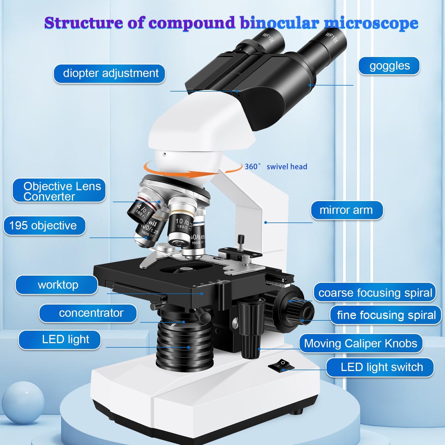 Woehrsh Microscope for Adults WF10x and WF25x eyepieces, 40X-2000X Magnification USB Camera, Microscope for Adults Suitable for Laboratory School (Large Model Binocular Electronic Eyepiece)