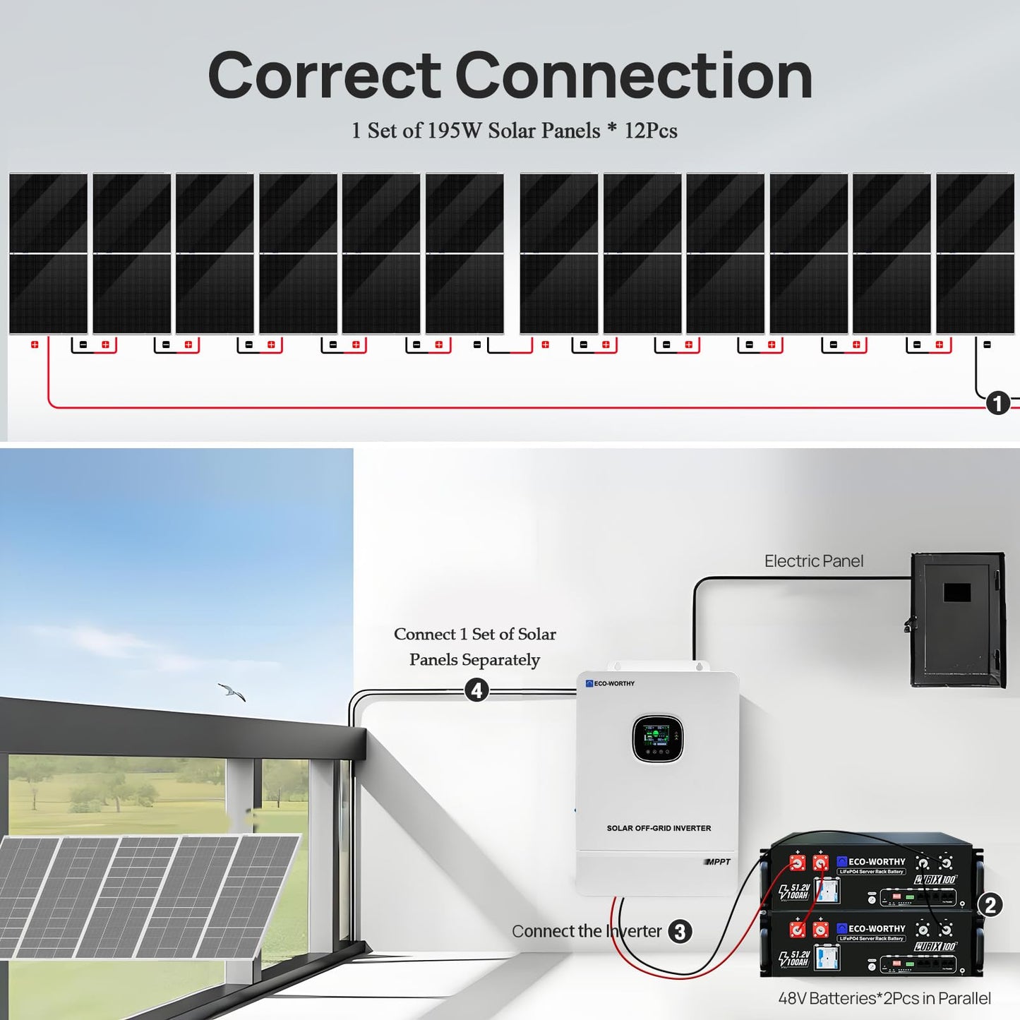 ECO-WORTHY 10KW Output 9.36KWH Off Grid Solar System Complete Kit for Home:12pcs 195W Solar Panels(2340W)+10KW 120V/240V Inverter (UL 1741)+ 2pcs 48V 100AH Lithium Batteries(UL 1973&UL 9540A)