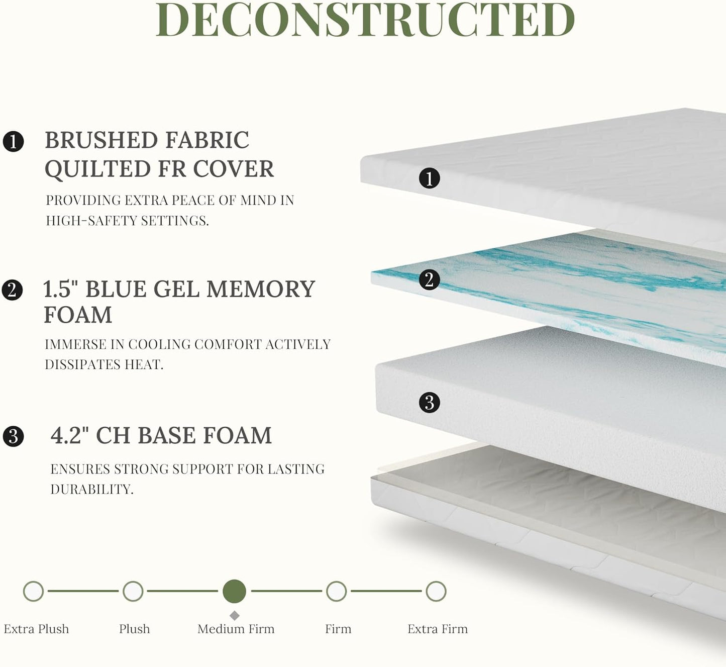 Skiennix 6-Inch Twin Size Memory Foam Mattress - Medium Firm Support, Pressure Relief, CertiPUR-US Certified