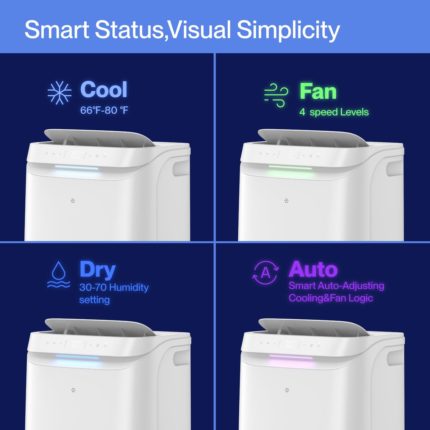 DELLA Sylro Series Smart Portable Air Conditioner, 14,000 BTU Drainage-Free Energy Efficient Cooling AC Units, 49dB Quiet for Bedroom, WiFi App/Voice/Remote Control, Fits 20.5"–67.3" Windows