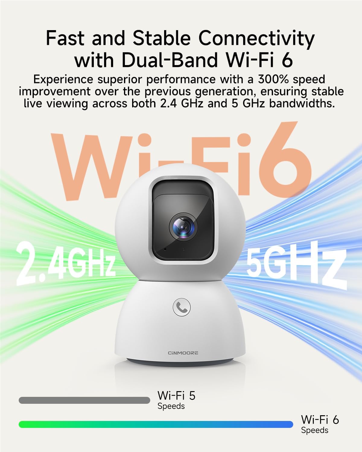 CINMOORE 5MP 64GB 3K 360 2-Way 2.4G 5G Camera for Home Security, Free SD Card, Non-Subscription AI Human/Pet/Facial