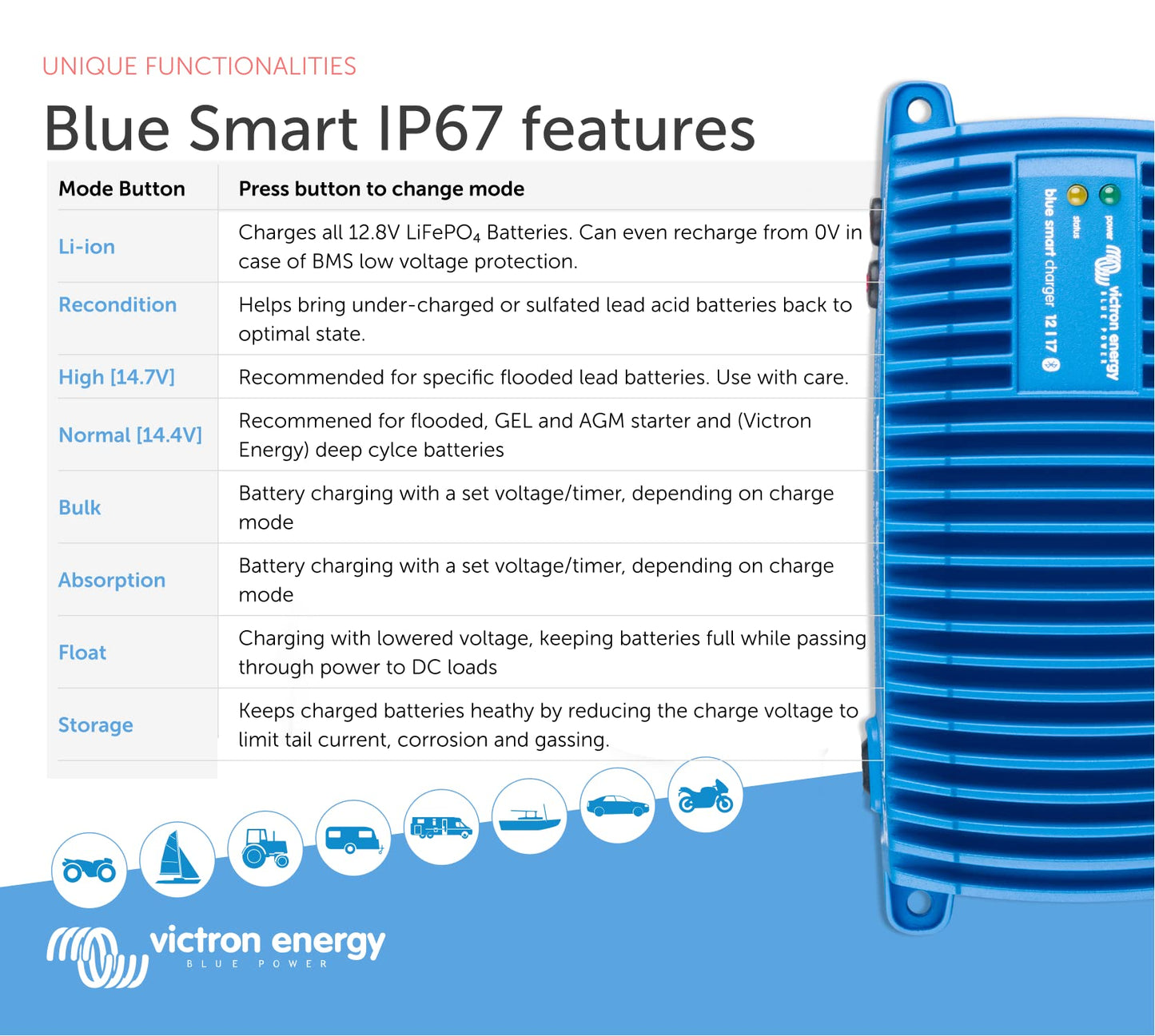 Victron Energy Blue Smart IP67 Smart Marine Battery Charger 12V 17A, Float & Trickle Charger and Desulfator for Boat, ATV, RV, Lithium and Deep Cycle Batteries