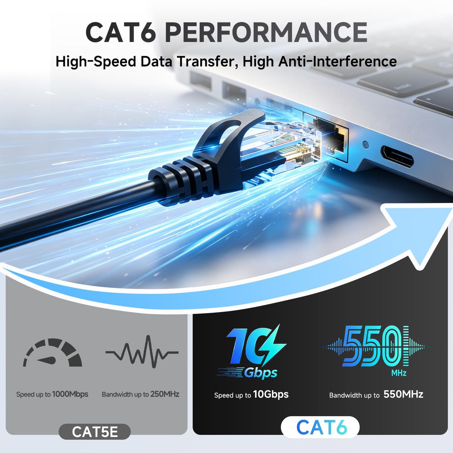 50ft 15M Cat6 RJ45 24AWG CAT6 10Gbps Ethernet Cable, LAN Patch Cable, UTP Snagless High-Speed Wired Internet Cable