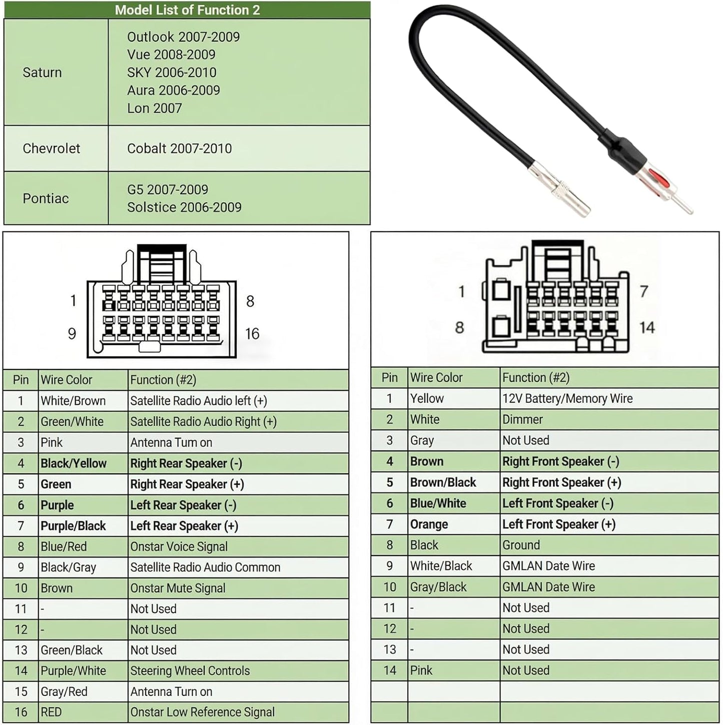 YYTQP 2006-2013 (4 Radio Wiring Harness Connector, Antenna Adapter Compatible with GMC Sierra Chevy Impala Buick