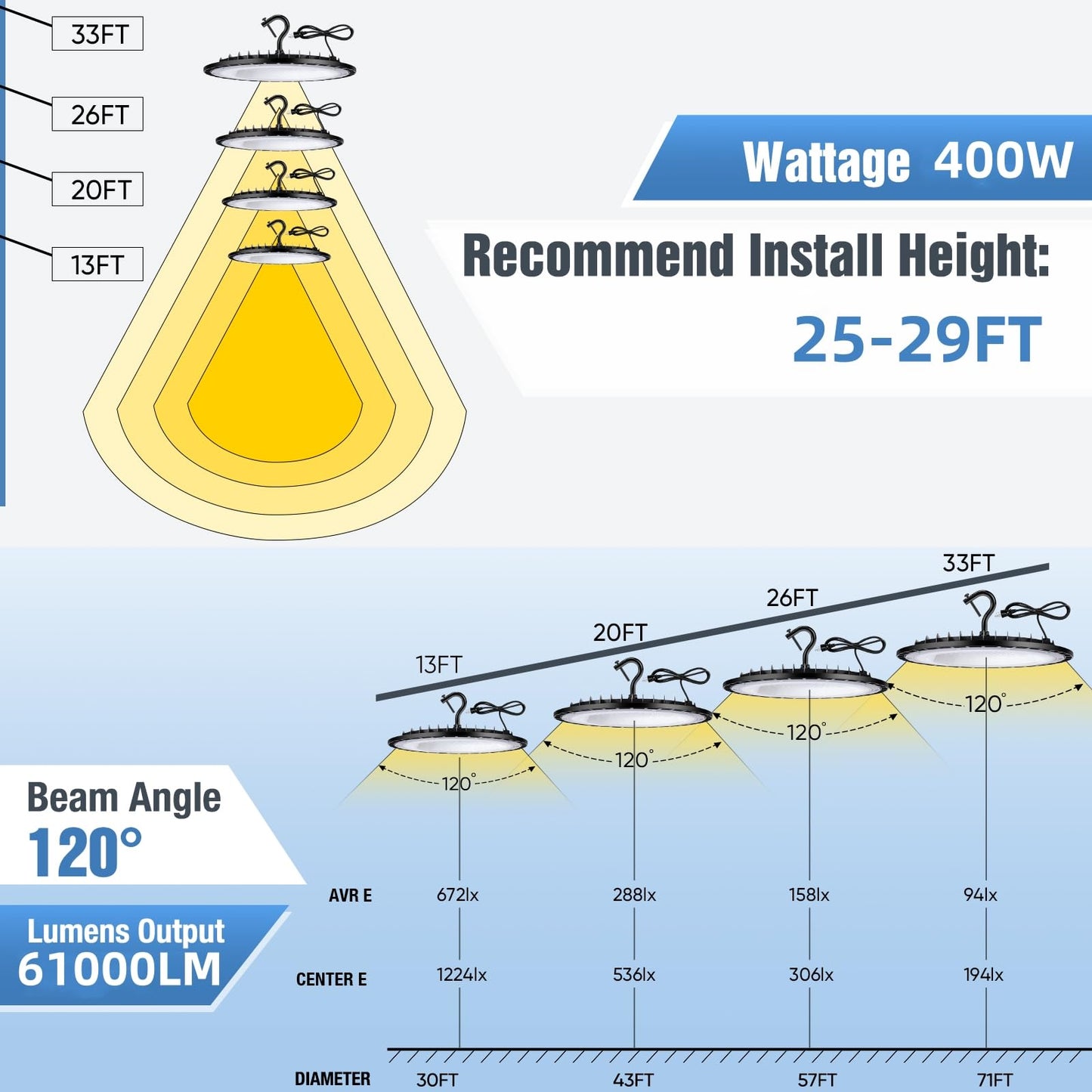 YANYCN 6 Pack 400W UFO Led High Bay Light Fixture,120v,5000K Daylight Commercial Shop Bay Lighting,61000LM,[1750W MH/HPS Equiv.] US Plug Area Lighting for Warehouse/Barn/Gym/Factory/Workshop