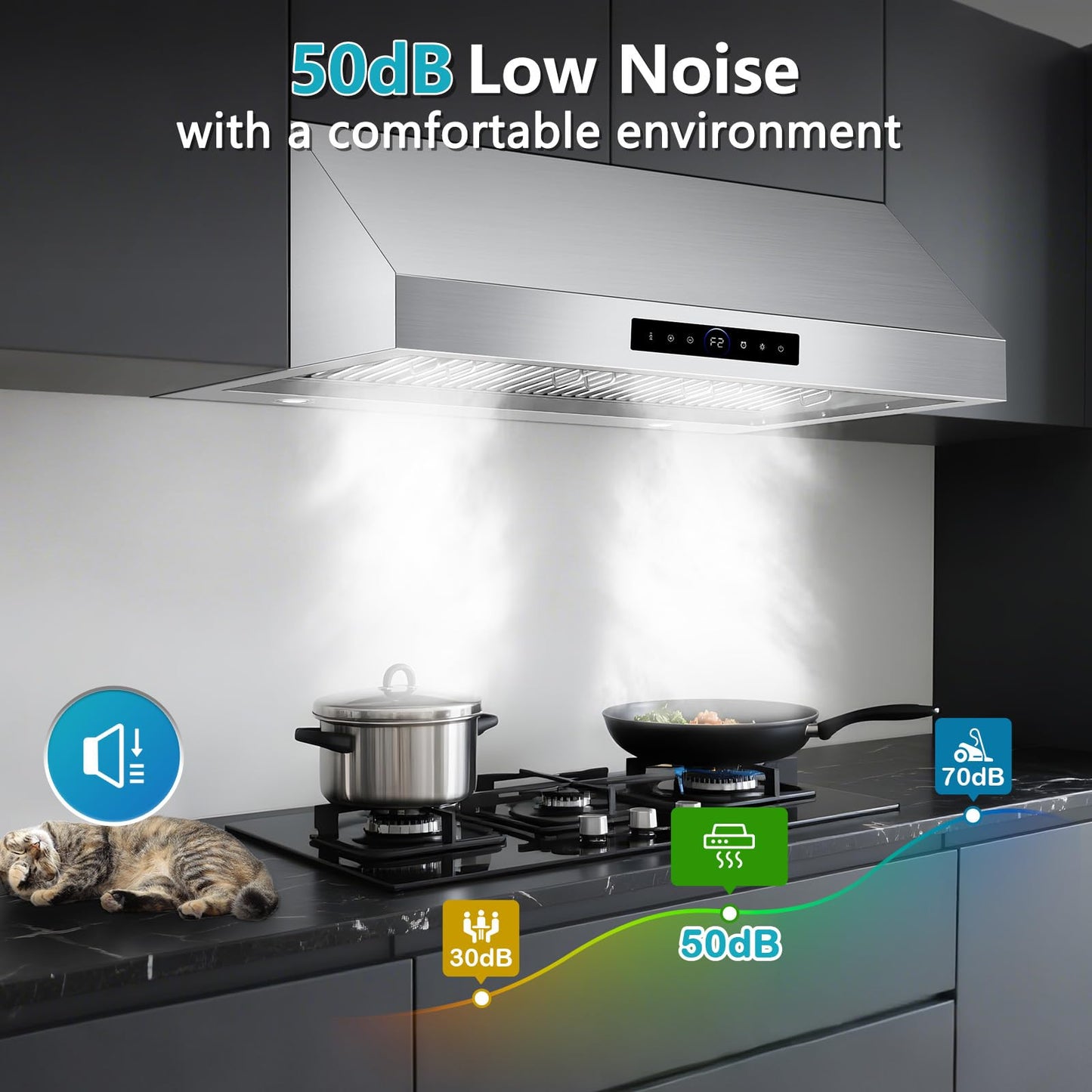 48 inch Under Cabinet Range Hood 1500 CFM with 4-Speed Gesture Sensing & Touch Control, Stainless Steel Kitchen Stove Vent Hoods with 4 LED lights, Time Setting, Dishwasher-Safe Baffle Filters