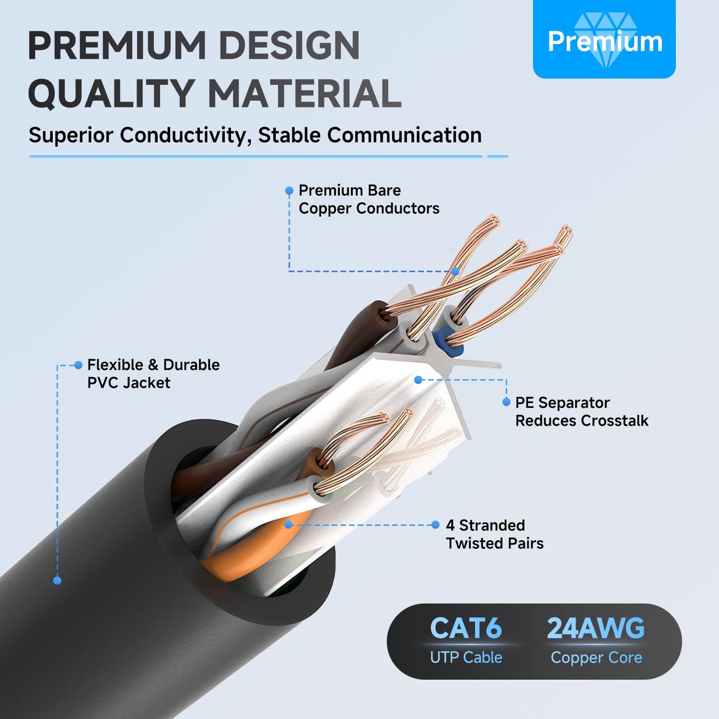 3ft 1M Cat6 RJ45 24AWG CAT6 10Gbps Ethernet Cable, LAN Patch Cable, UTP Snagless High-Speed Wired Internet Cable