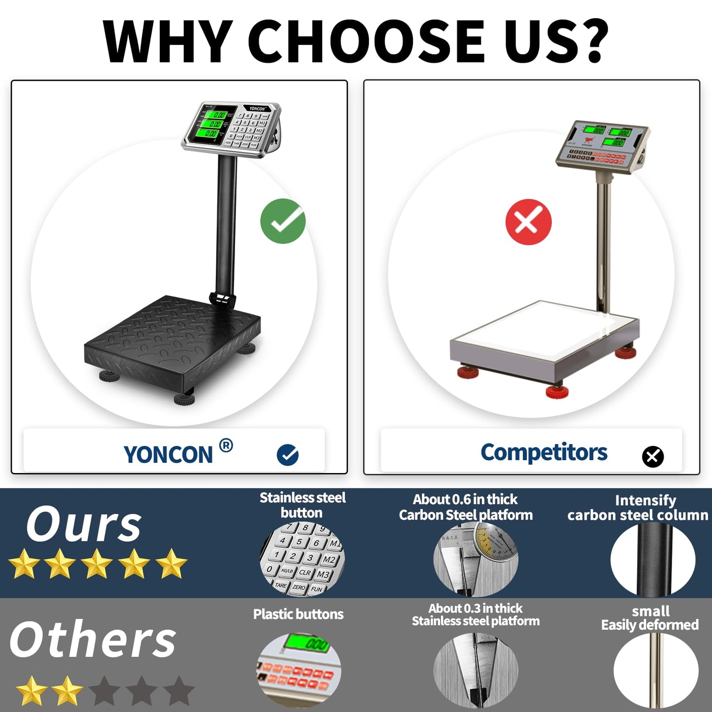 Digital Industrial Platform Scale for Packages, 661lb Weight Shipping Scale, 0.1LB Super Accuracy Commercial Scale for Luggage, Shipping, A6-300 Postal Scale with Price Computing, Kg/LB, LCD, Adapter