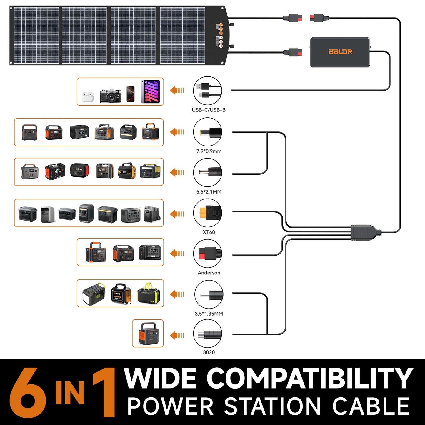 BALDR Solar Panels 200W Monocrystalline Portable Folding Solar Charger for Solar Generators and Portable Power Stations，Solar Panel Kit for Camping, Off Grid Living