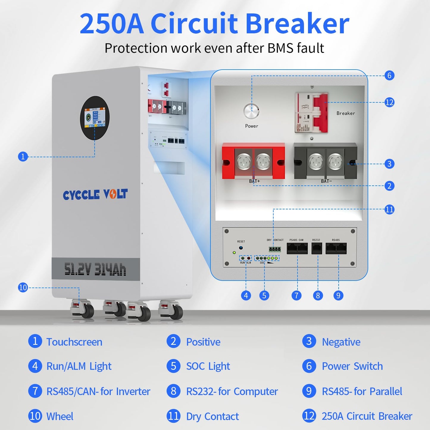 CYCCLEVOLT 48V 300Ah (314Ah) LiFePO4 Lithium Battery with 200A PACE BMS, 16KWh Solar Battery, WiFi&Bluetooth, RS485/CAN, 250A Circuit Breaker, 8000+ Cycles for Off-Grid, Solar System, RV, Farm Energy