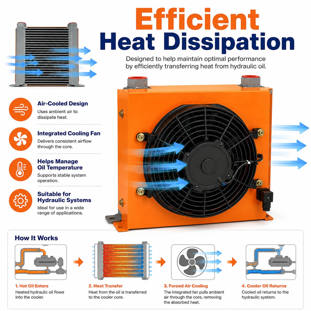 AH1012T-CA Hydraulic Oil Cooler 12VDC 120W Air Oil Cooler 100L/min 2MPa Hydraulic Radiator with Fan for Hydraulic Systems, Industrial Machinery, Excavator, Tractor Cooling
