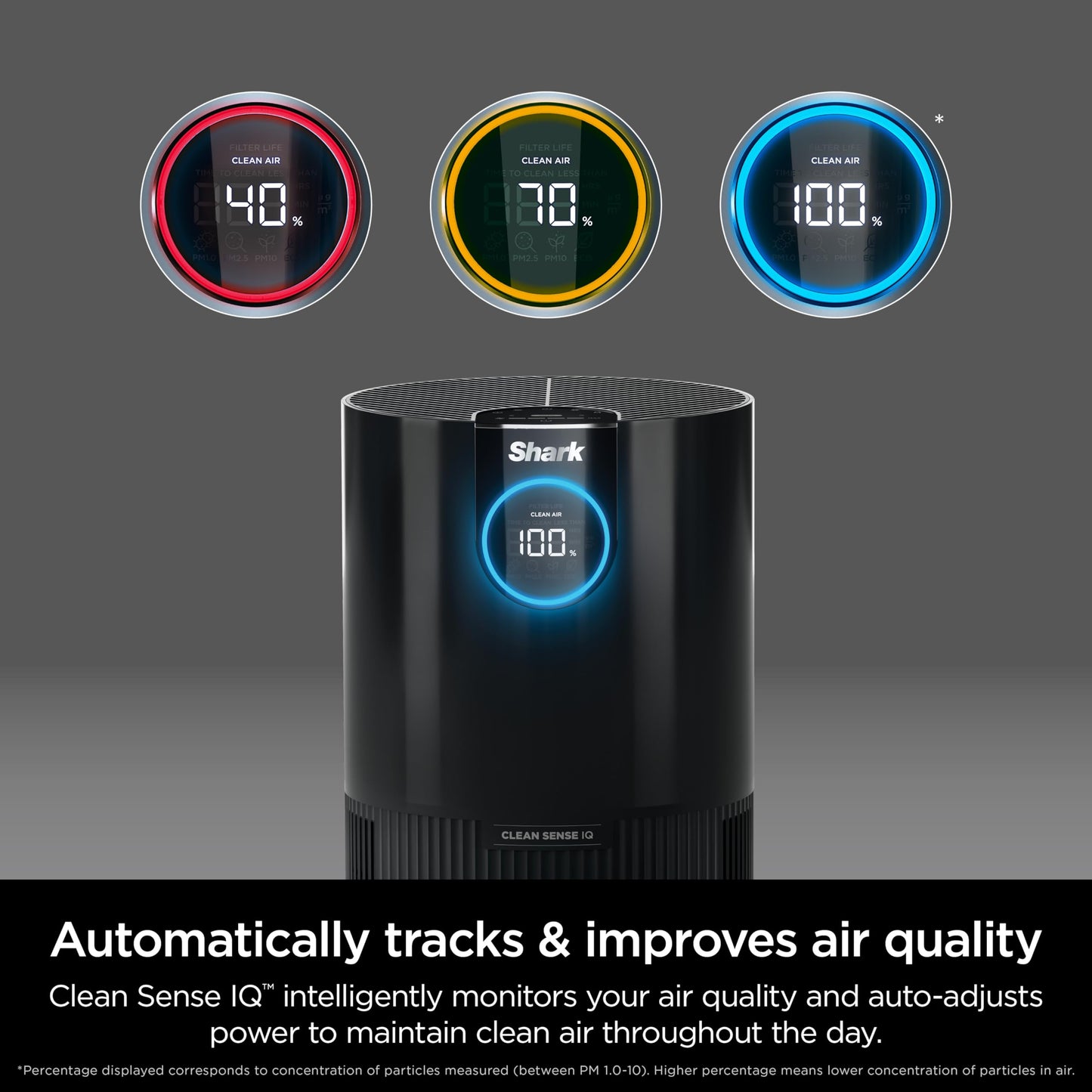 Shark HP232 Clean Sense Air Purifier MAX with Odor Neutralizer Technology, Allergies, HEPA Filter, 1200 Sq Ft, XL Room, Whole Home, Captures 99.98% of Particles, Allergens, Smells & More, Grey