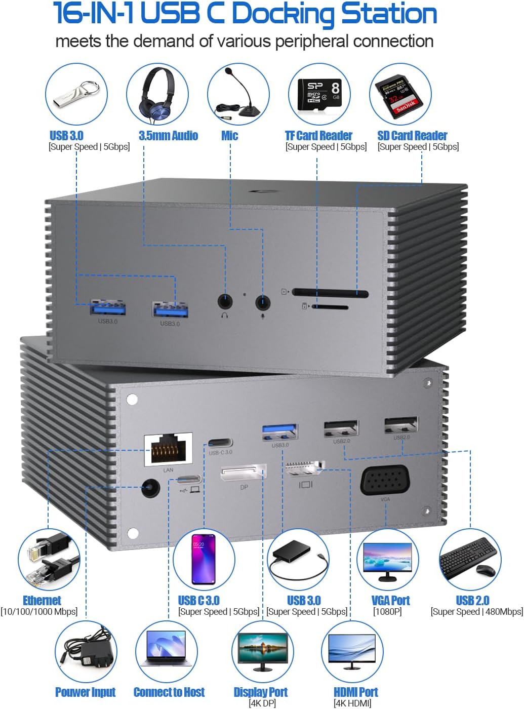 SUTOUG 16-in-1 4K USB-C Docking Station with Triple Display, HDMI, USB Ports, Ethernet, SD/TF Card Reader - Compatible