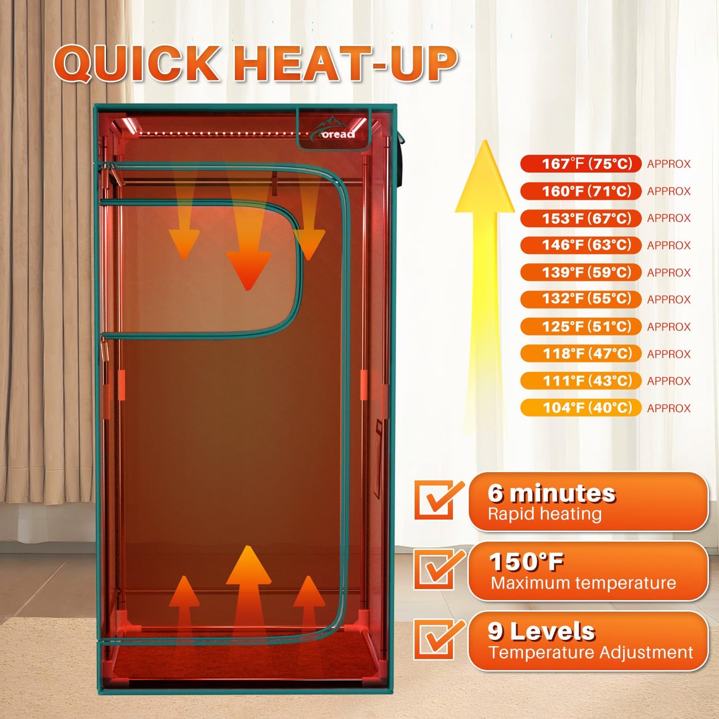 TOREAD Red Light Infrared Sauna with Red Light Therapy for Home,Portable Red Light Steam Sauna with 3L 1200W Steamer, Adjustable Temperature, Timer Setting, Remote Control, 35.4 * 35.4 * 70.9"