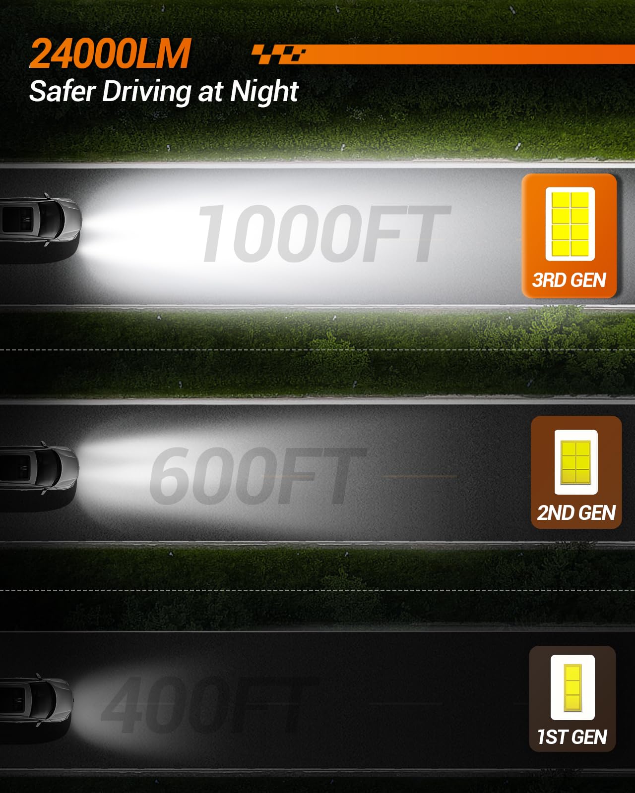 SEALIGHT H13 Fog Light Bulbs, 30000LM, 6500K Cool White, Mini Size, Plug-N-Play, Pack of 2