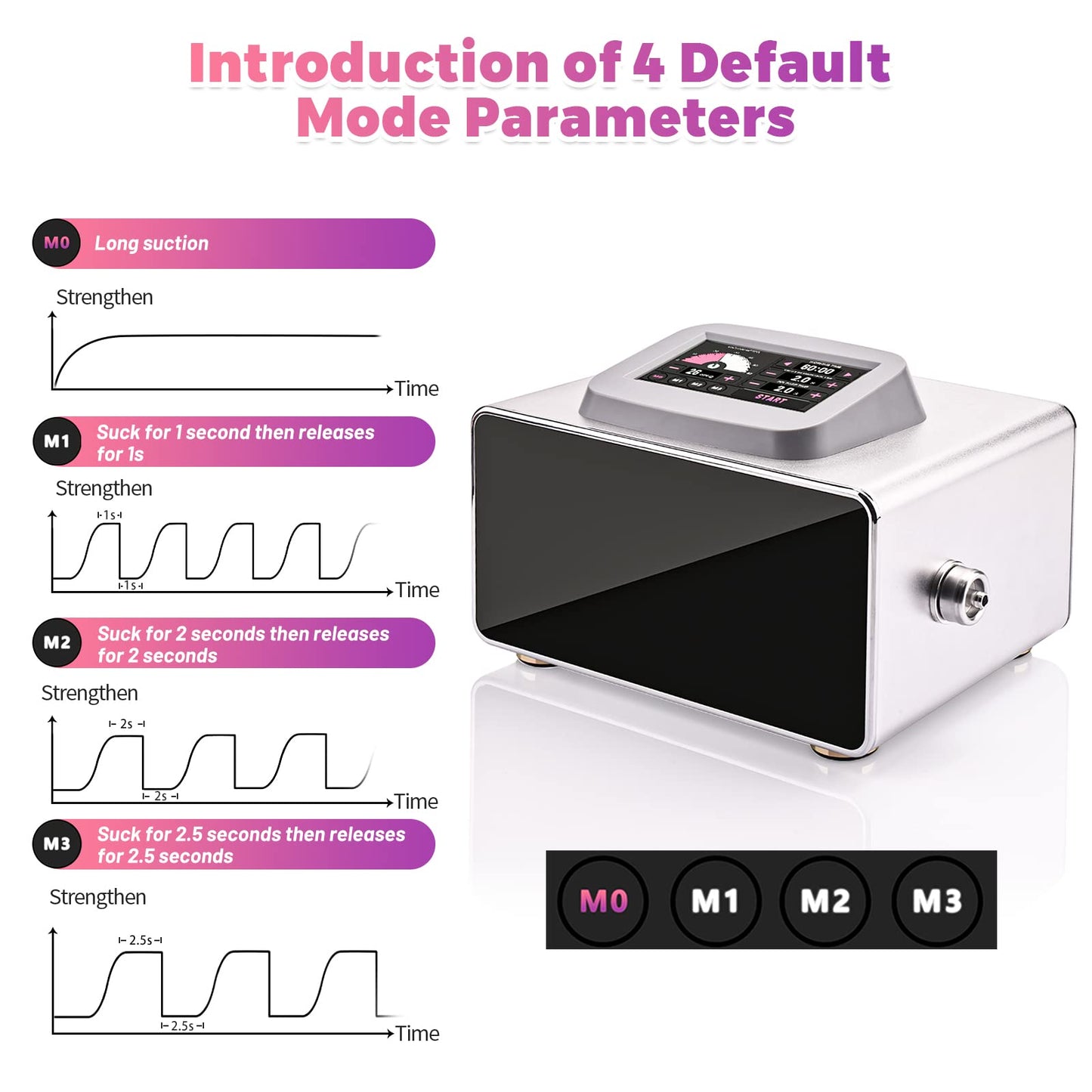 Meifuly Vacuum Therapy Machine with 1500ML Large Cups, Vacuum Cupping Machine, Vacuum Cupping Therapy Sets with 24 Vacuum Cups and 3 Pumps, 0-60 cmHg