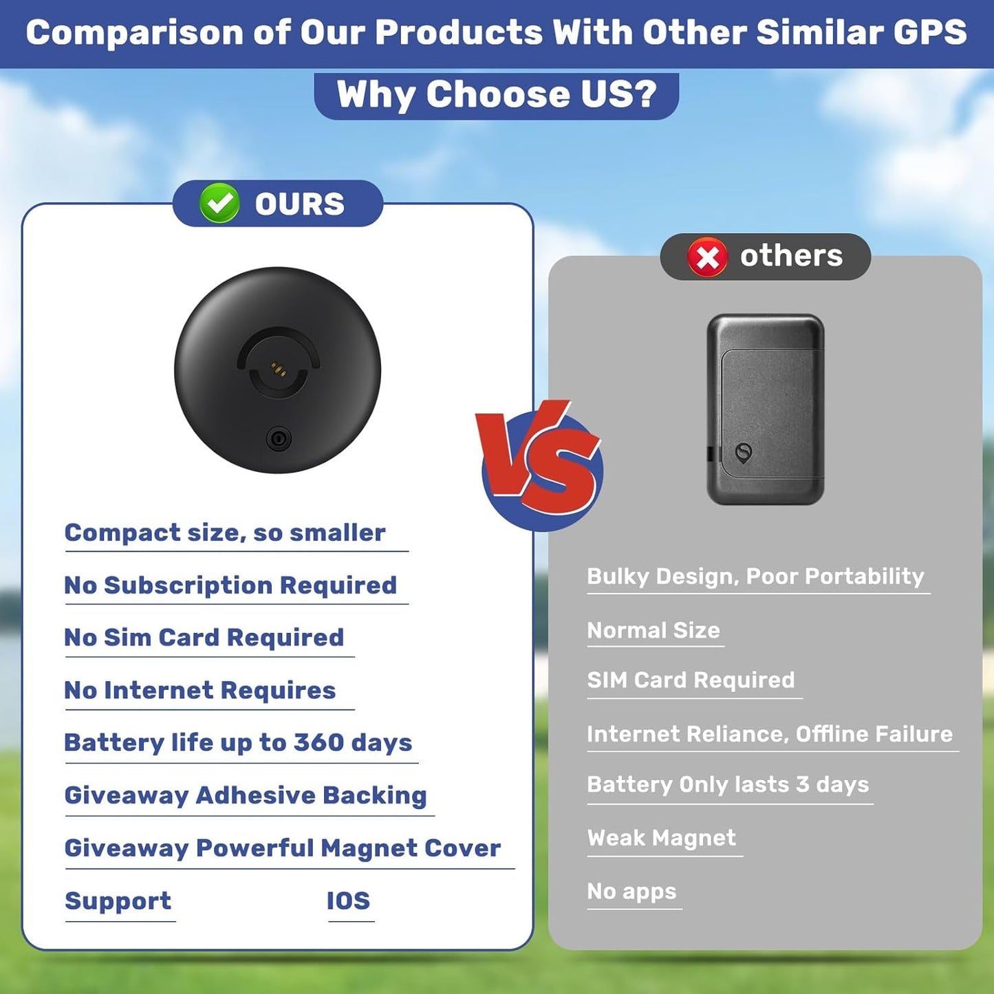 SQIQUI (GPS01) Hidden Magnetic Mini GPS Tracker for Vehicles No Subscription GPS Device, Real-Time GPS Tracking