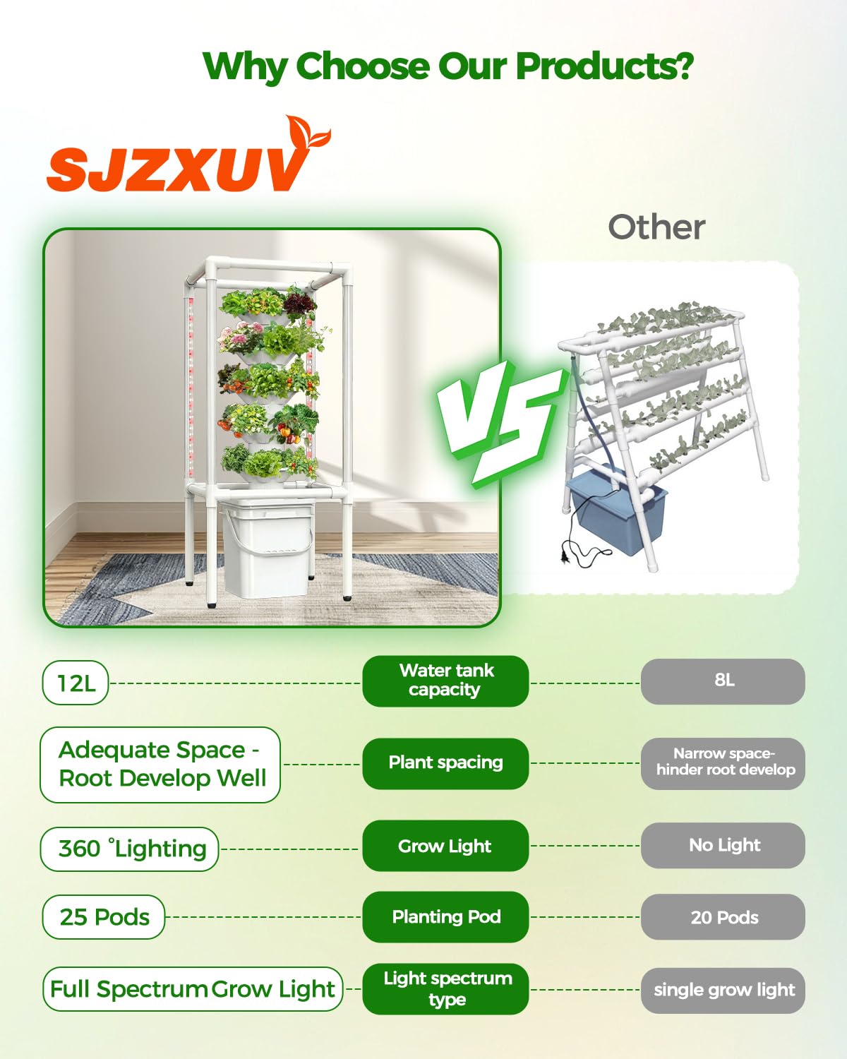 SJZX Hydroponics Growing System, Hydroponic Tower with Full-Spectrum Grow Lights, 5/14Tiers Indoor Outdoor Garden Planter, Vertical Home Gardening Germination Kits for Vegetables, Fruits, Herb (5L6H)