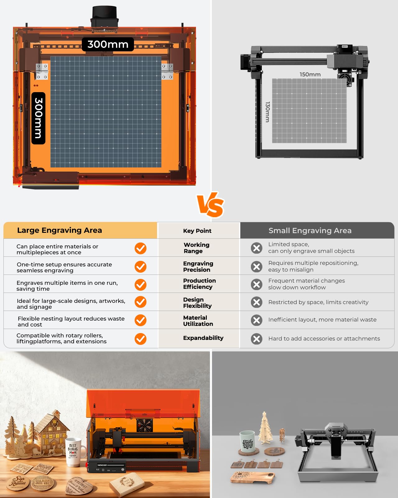 Laser Cutter and Engraver Machine, 20W Woxcker L2 MAX 0.01 High Precision 300x300mm Bed Size Laser Engraving Machine for Wood Metal Glass Leather Acrylic Class 1 laser Output: 20000 mW