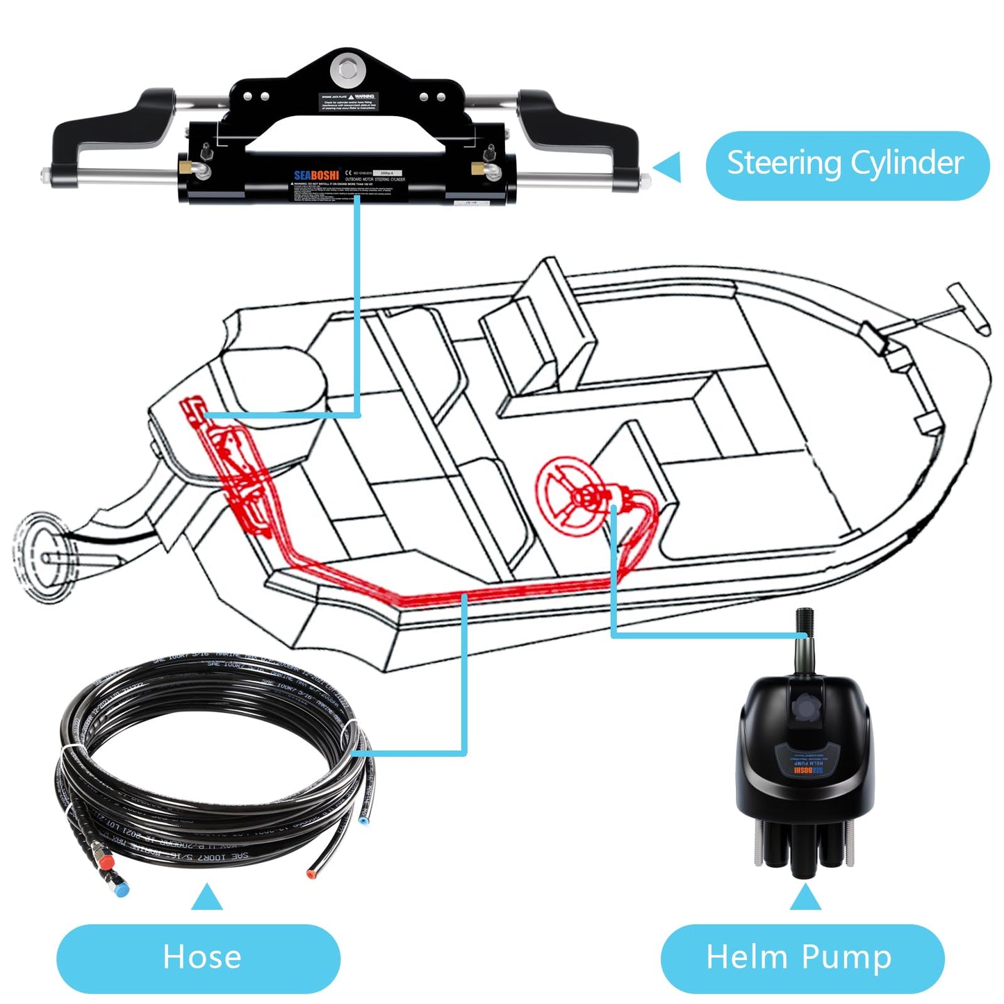 SEABOSHI Outboard 200HP Hydraulic Steering Kit,Hydraulic Steering for Boats,Boat Steering System with Hydraulic Cylinder,Helm Pump and Tubing