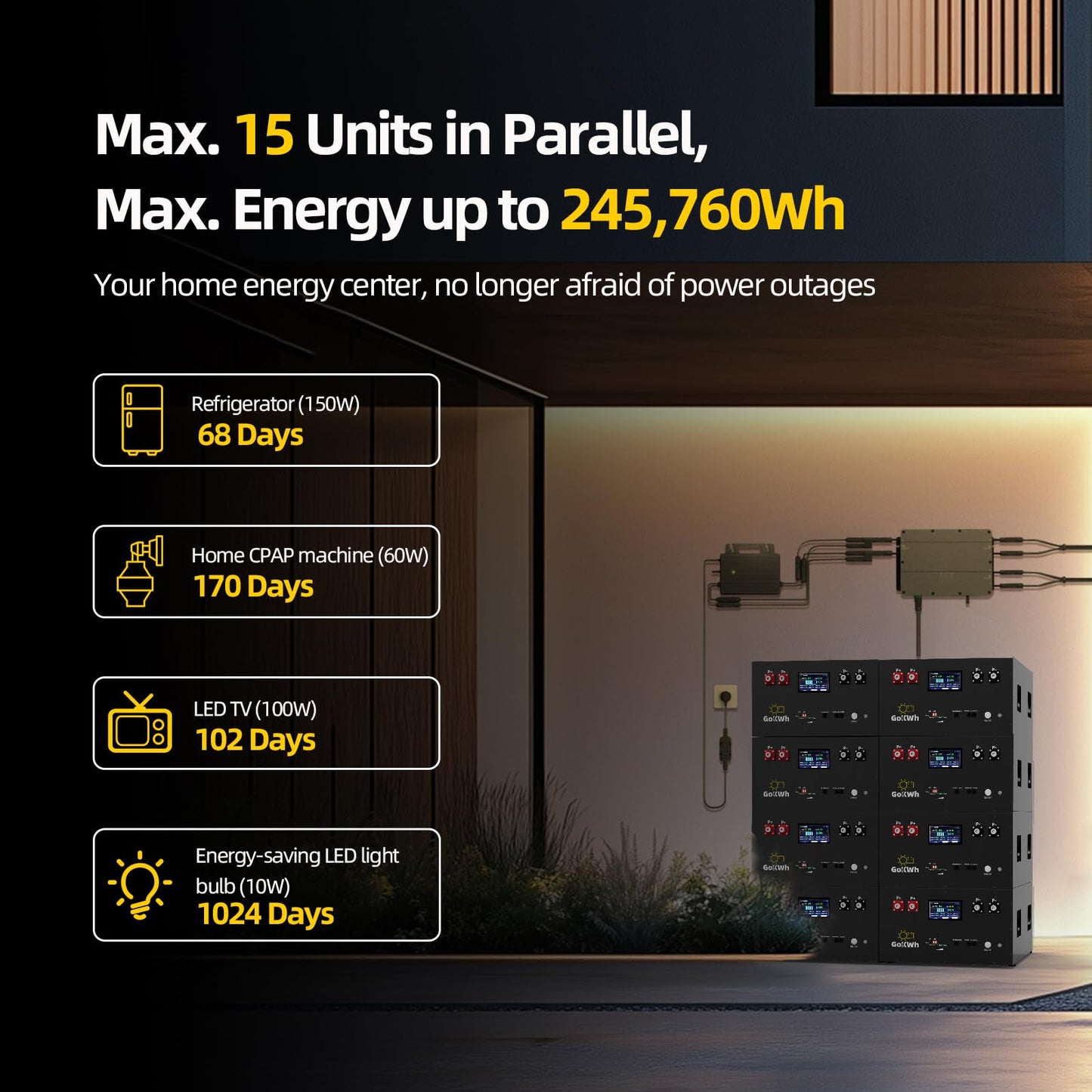 GOKWH 48V 100AH Lithium LiFePO4 Battery, 5.12kWh High-Capacity, Metal Case with APP, Perfect for Off-Grid Solar Systems, Home Backup Power & Emergency Storage