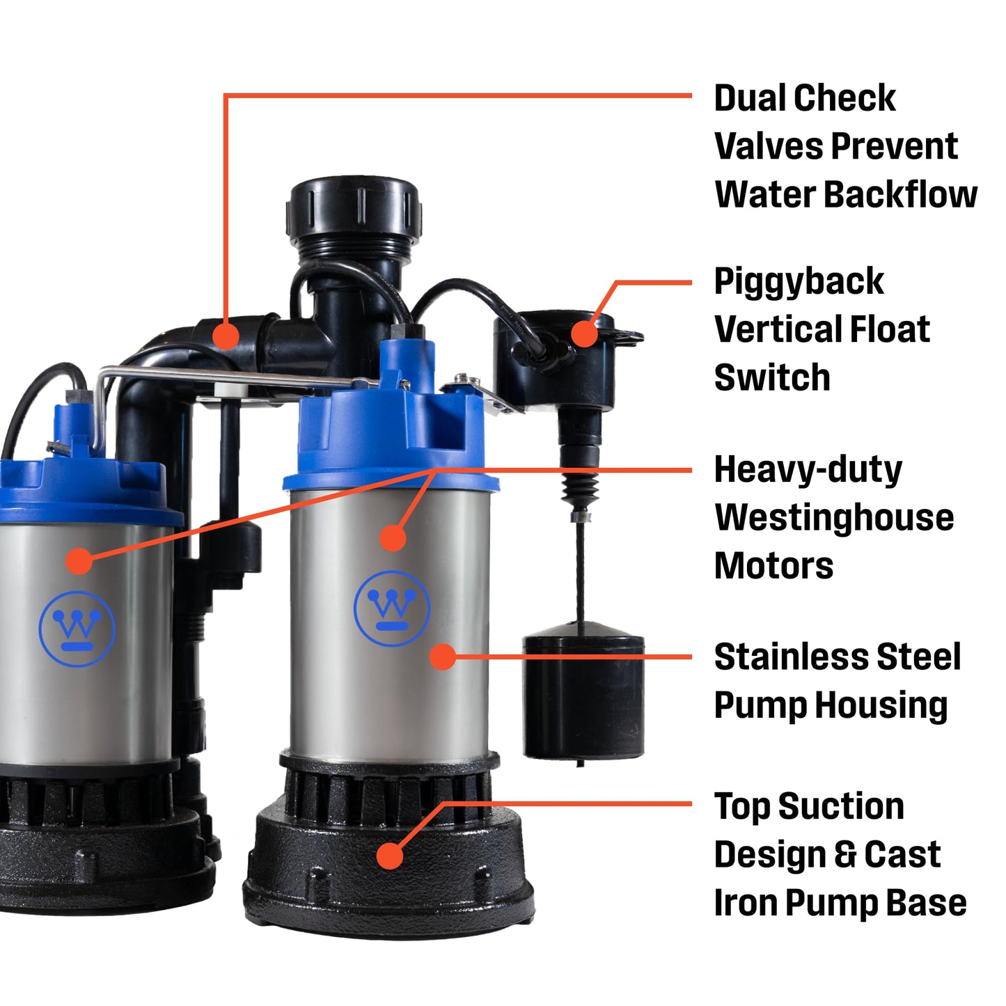 Westinghouse Battery Backup Sump Pump System – 1/2 HP Dual Sump Pumps with Automatic Switchover, Stainless Steel Construction, Top Suction Design, Basement Flood Protection