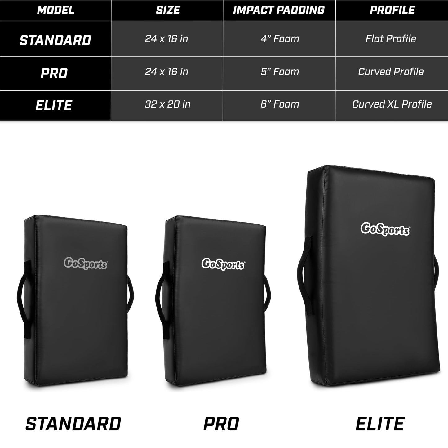 GoSports Blocking Pad 24 x 16 Inch – Multisport Training Equipment for Football, Basketball, Lacrosse, & Martial Arts - Standard