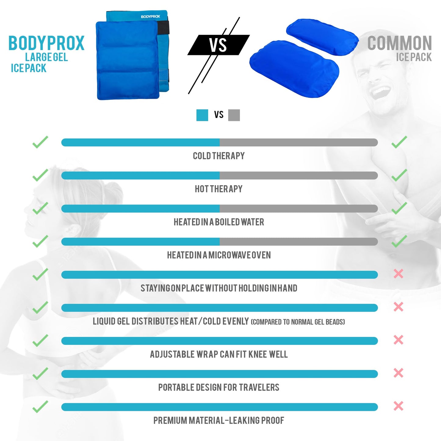 BODYPROX Flexible Large Gel Ice Pack for Shoulders, Arms, Back and Thighs. Hot & Cold Therapy Wrap
