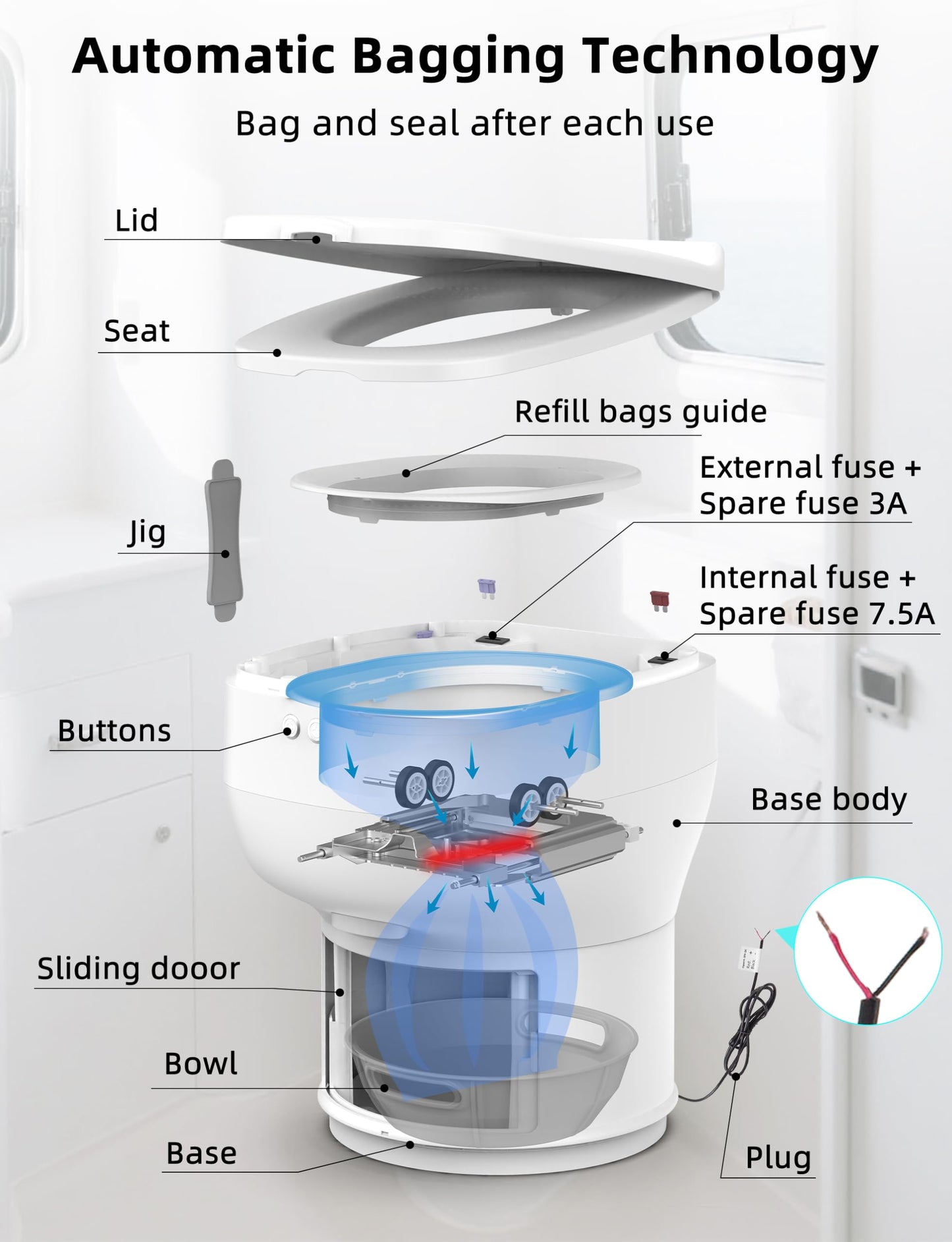 Modiwell Dry Flush RV Toilet, Waterless Self-Contained Rechargeable Sealing Toilet, Easier to Use, Ideal for RVs - Loo Seal R1808
