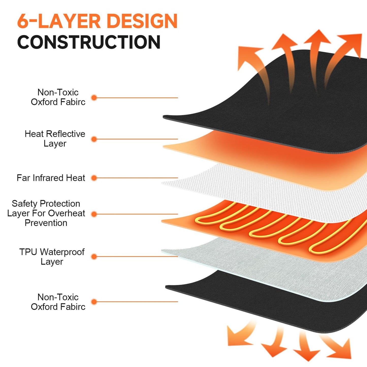 Bitlyle Sauna Blanket with Arm Sleeves for Home Use, Portable Design for Relaxation and Detoxification Highest 176℉