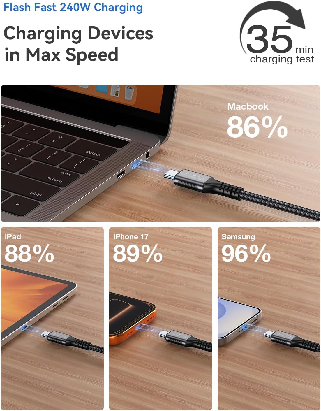 Bawanfa 20Ft, 20Gbps 240W 4K@60Hz 17, USB C to USB C Cable Data Transfer, PD Fast Charging, Video Support, Durable