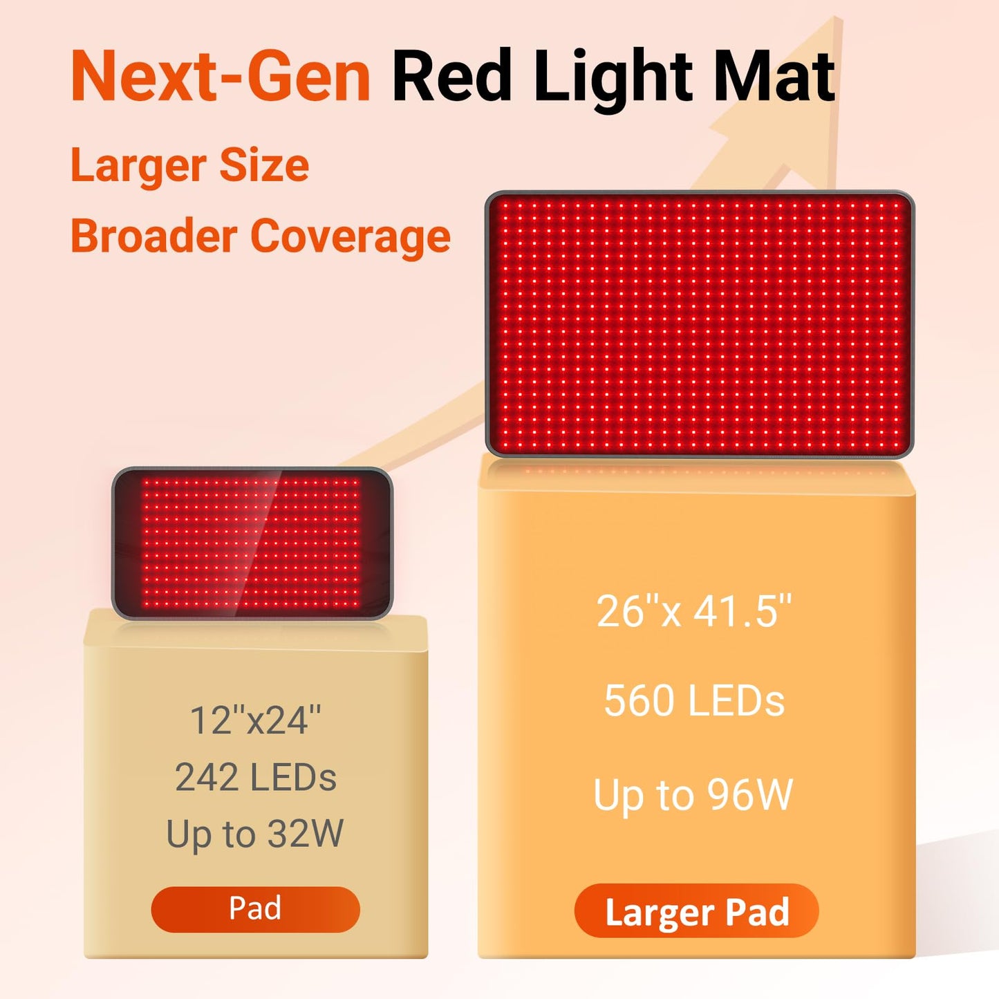 Comfytemp Red Light Therapy Pad for Body, FSA Eligible HSA Wearable Near Infrared Light Wrap, 660nm & 850nm Light Pad for Back Joint Muscle, Gifts for Mom Women Men, 41.5’’ x 26’’
