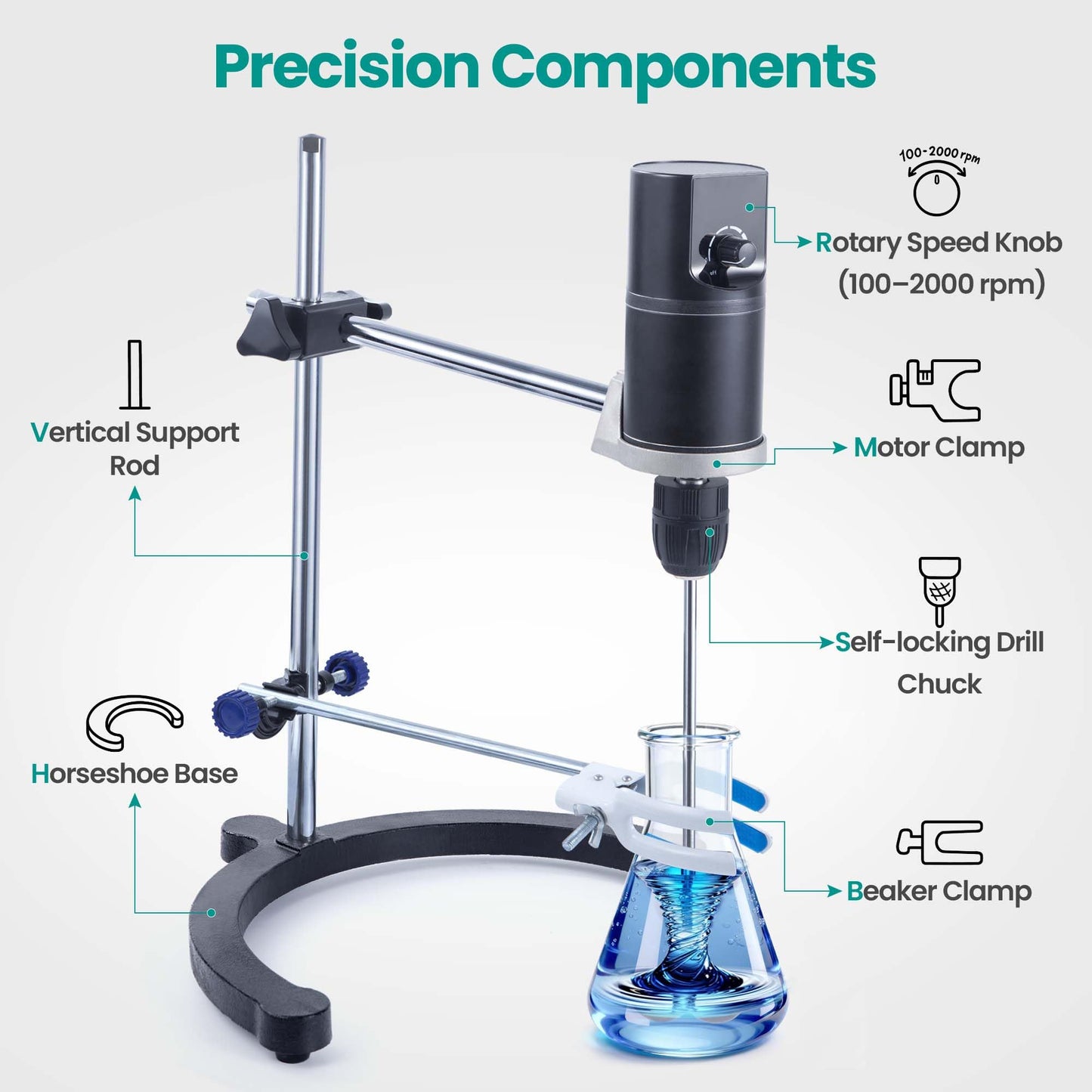 Deccasa Lab Overhead Stirrer - 40L Capacity Digital Mixer, 100-2000 RPM Variable Speed, High Viscosity 10000mPa·s, Brushless Motor with Support Stand & Dual Stirring Rods