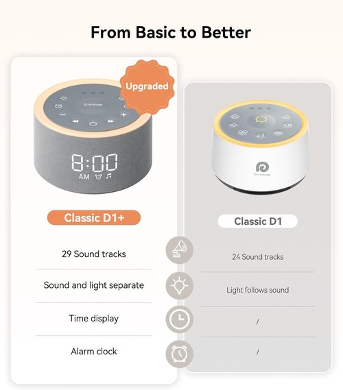 Dreamegg D1+ Sound Machine - Soothing White Noise Alarm Clock with 29 Sounds & Dimmable Night Light