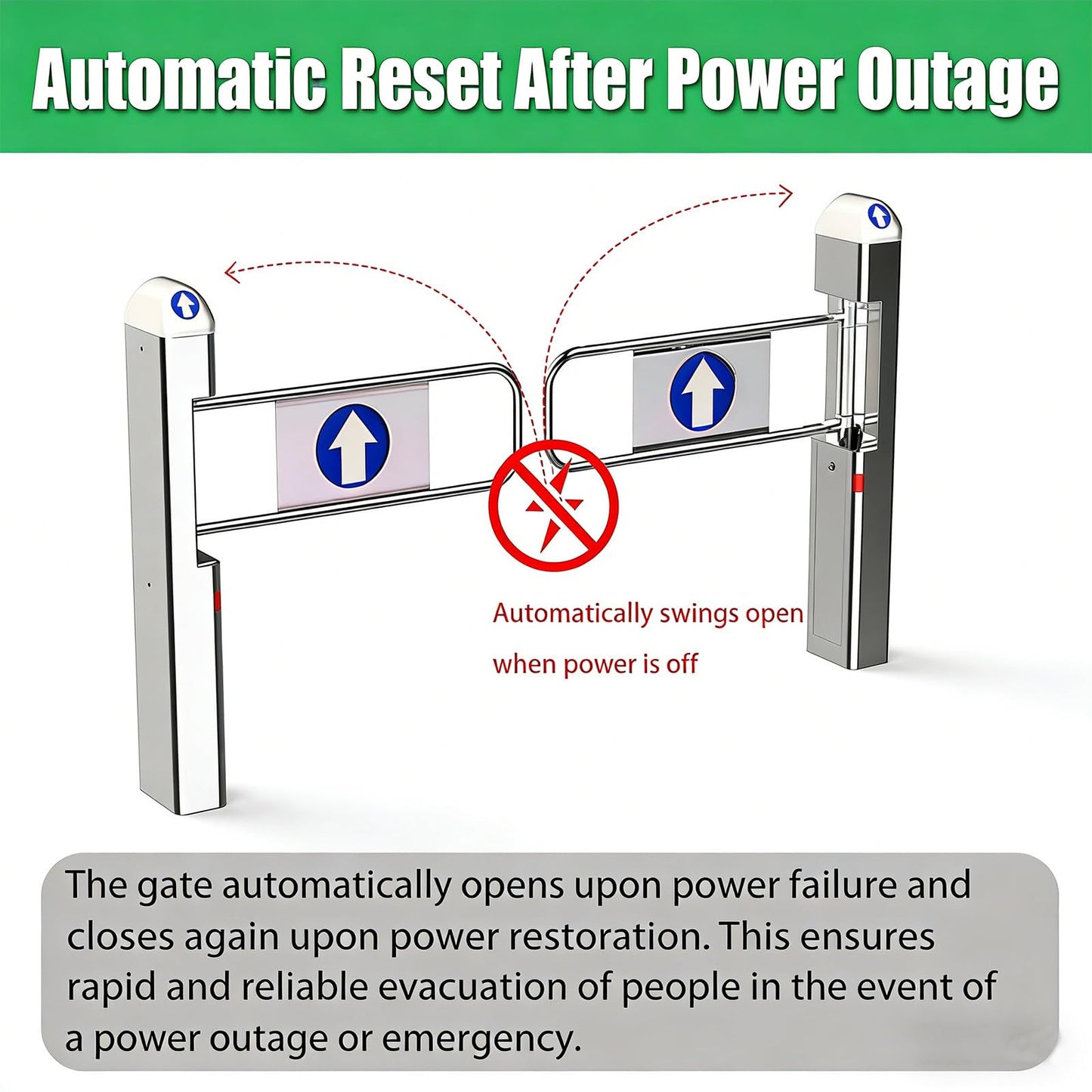 ZHIGUANYUN Automatic Closing Two-Way Safety Gate, 90° Electric Turnstile for Supermarkets, Warehouses, High-Traffic Areas, Enhanced Security, Easy Installation Stainlesssteelversion