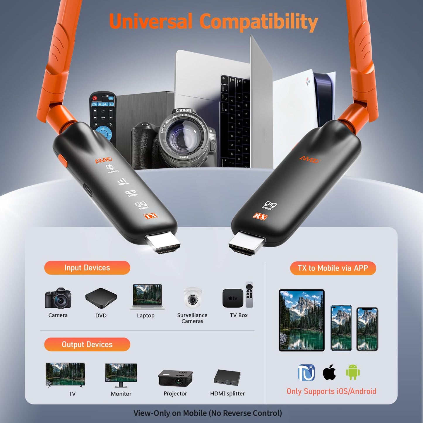 Wireless HDMI Transmitter and Receiver, Gechtech 656FT/200M Long Range, 5.8G, 4K Decode 1080P HD Output, Stable HDMI Extender for PC Laptop Camera Cable Box to Multiple TVs Monitors Projectors
