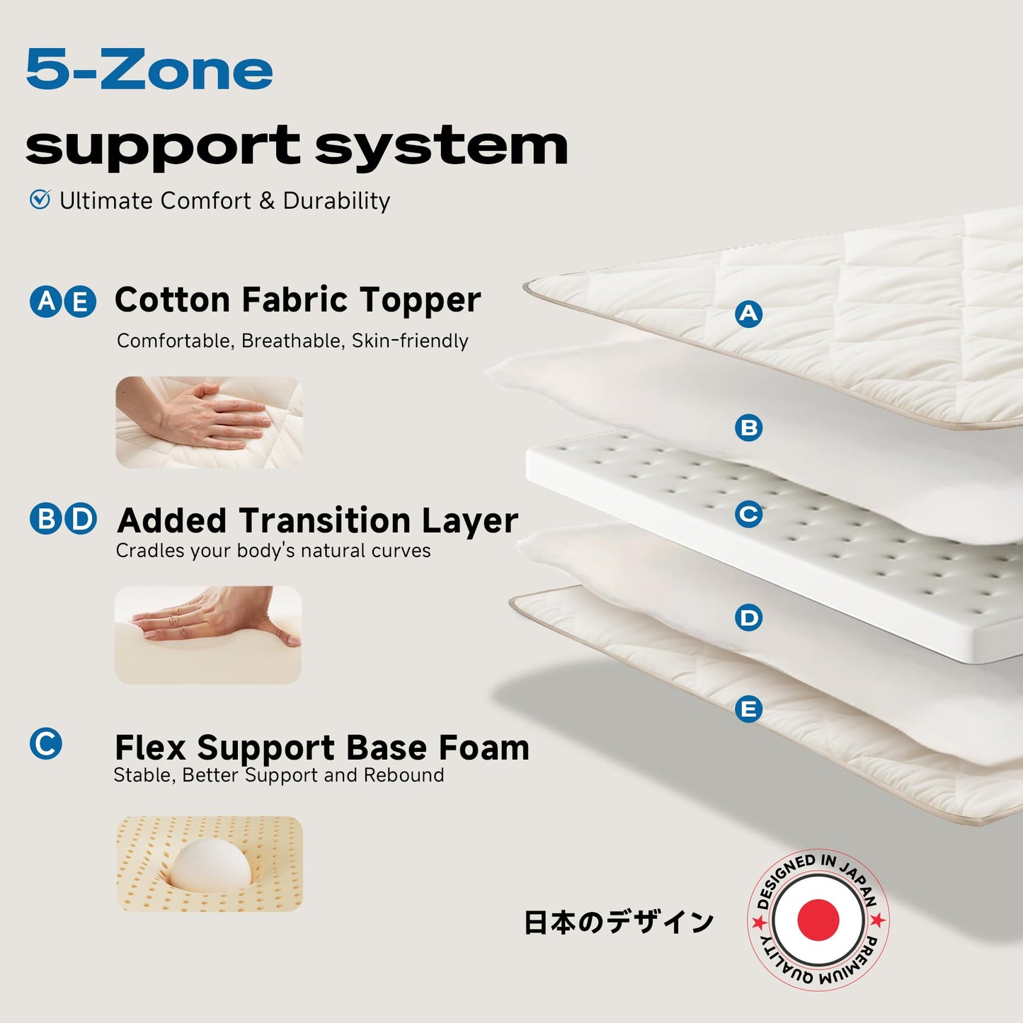 Aircliff Japanese Floor Futon Mattress, Roll Up Tatami Mat, Sleeping Pad, Shikibuton, CertiPUR-US Certified Foam Floor Bed Mattress for Sleeping, Dormitory, Guest Bed, Designed in Japan(White, Full)