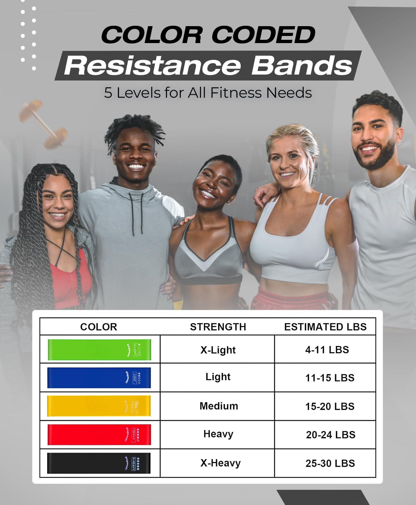 Bingwaah Mini Loop Resistance Bands for Exercise - Set of 5 Elastic Bands for Strength Training & Rehab. Portable & Durable Resistance Bands for Home, Gym & Outdoors with Instruction Guide