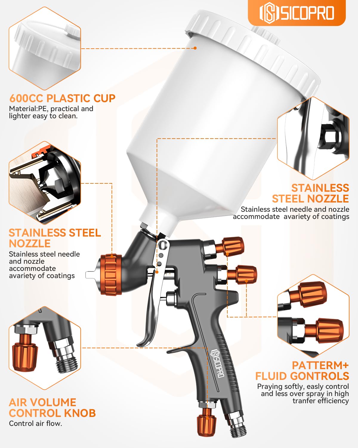SICOPRO Car Painting Gun, HVLP Paint Sprayer Gun for Painting Cars, House Painting, Paint Guns Automotive, 1.3/1.5/1.7mm High-Precision Nozzles, Varnish and Top Coat