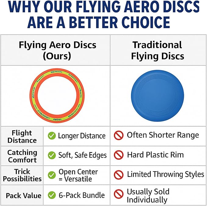 Liberty Imports 6 Pack: Flying Aero Discs Sports Outdoor Pro Flyer Rings - Plastic Toy Ultimate Glider Toss Game for Kids and Adults (11 inches)